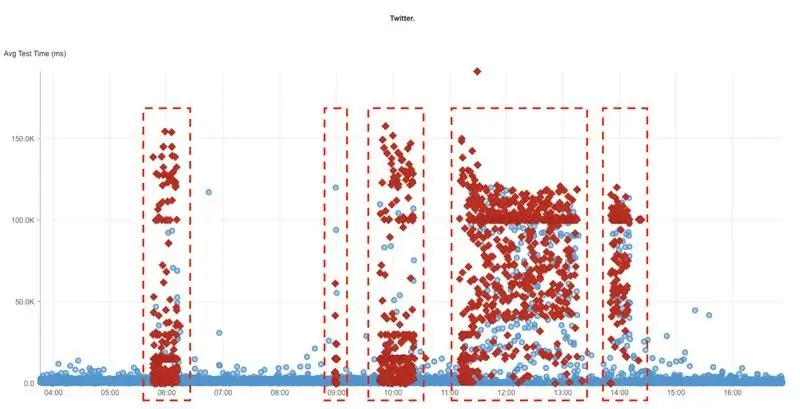 Similar Major Internet Outages in Recent Years - ThriveVerge