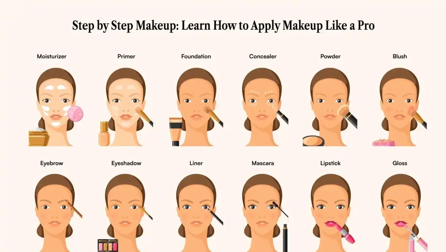 How to Apply Makeup Like a Model: Flawless Tips for 2026 2 Step by Step Makeup Tutorial and Pro Tips - ThriveVerge