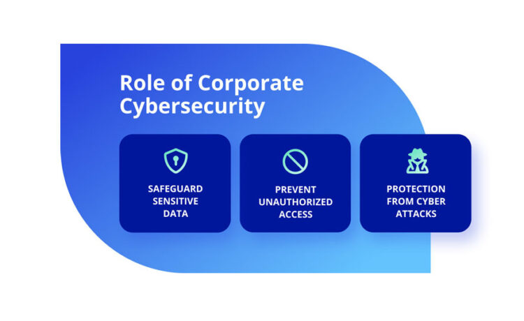 5 Signs Your Company Is At Risk For A Cyber Attack